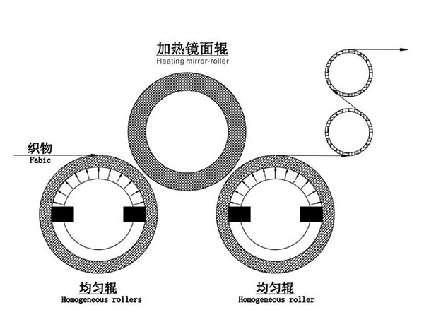 雙壓型無極調(diào)壓均勻輥軋光機(jī)-1.jpg